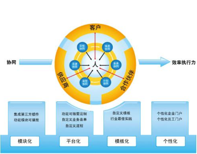 深圳服务业信息化平台OA协同办公系统解决方案